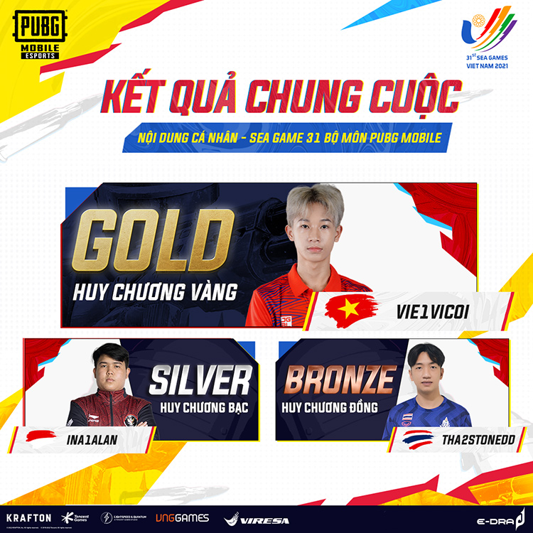 Vận động viên Phan Văn Đông giành huy chương vàng nội dung cá nhân môn PUBG Mobile