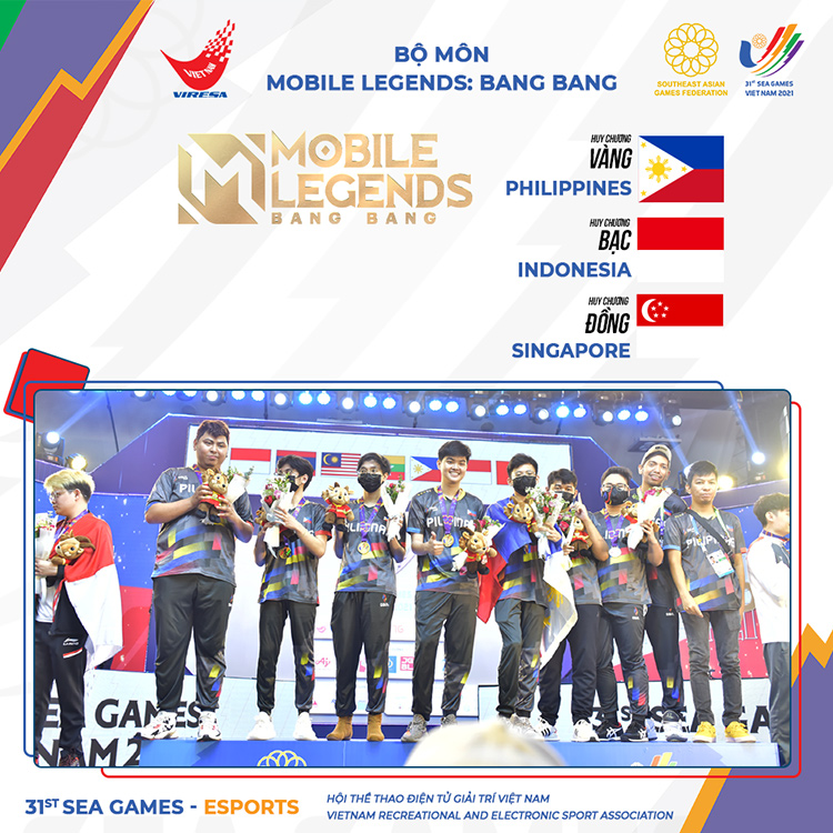 Đội tuyển Philippines giành huy chương vàng sau chiến thắng 3-1 trước Indonesia