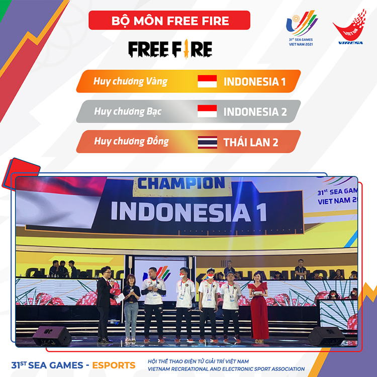 Indonesia 1 là đội tuyển giành huy chương vàng môn Free Fire