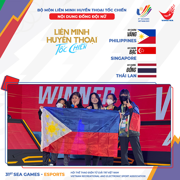 Philippines giành huy chương vàng môn Tốc Chiến nội dung đồng đội nữ