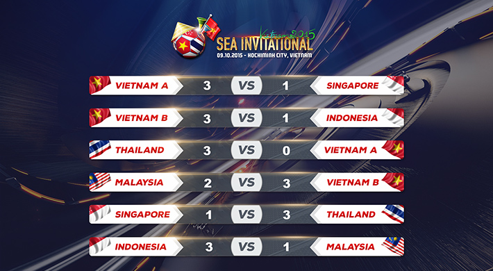 SEA Invitational 2015: Hai đội Việt Nam vào bán kết - Ảnh 2