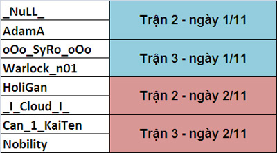 CĐTL: Lịch thi đấu MOS tại Thiên Ưng, Thiên Bình - Ảnh 4