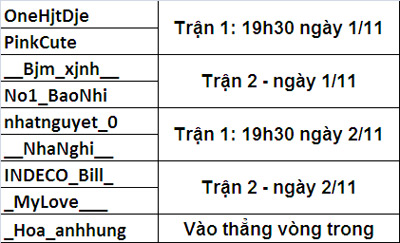 CĐTL: Lịch thi đấu MOS tại Thiên Ưng, Thiên Bình - Ảnh 5