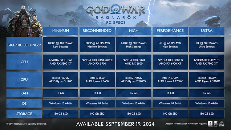 God of War Ragnarok PC công bố cấu hình yêu cầu