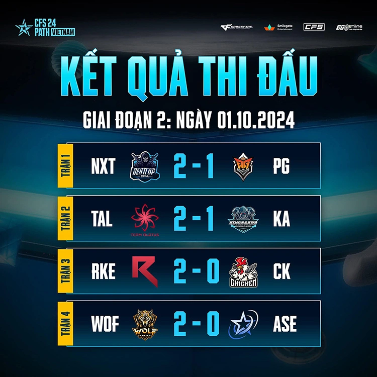 Kết quả thi đấu vòng bảng CFS 2024 Regional Finals Vietnam ngày 01.10.2024