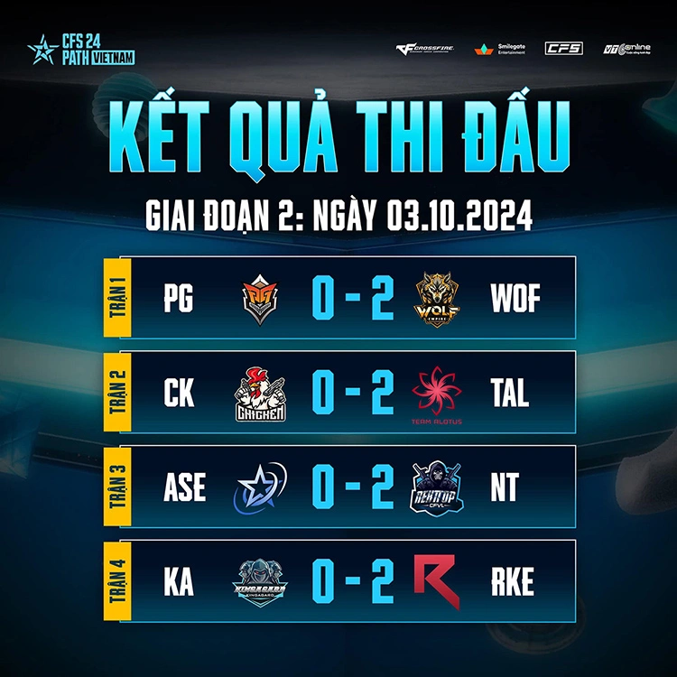 Kết quả thi đấu vòng bảng CFS 2024 Regional Finals Vietnam ngày 03.10.2024