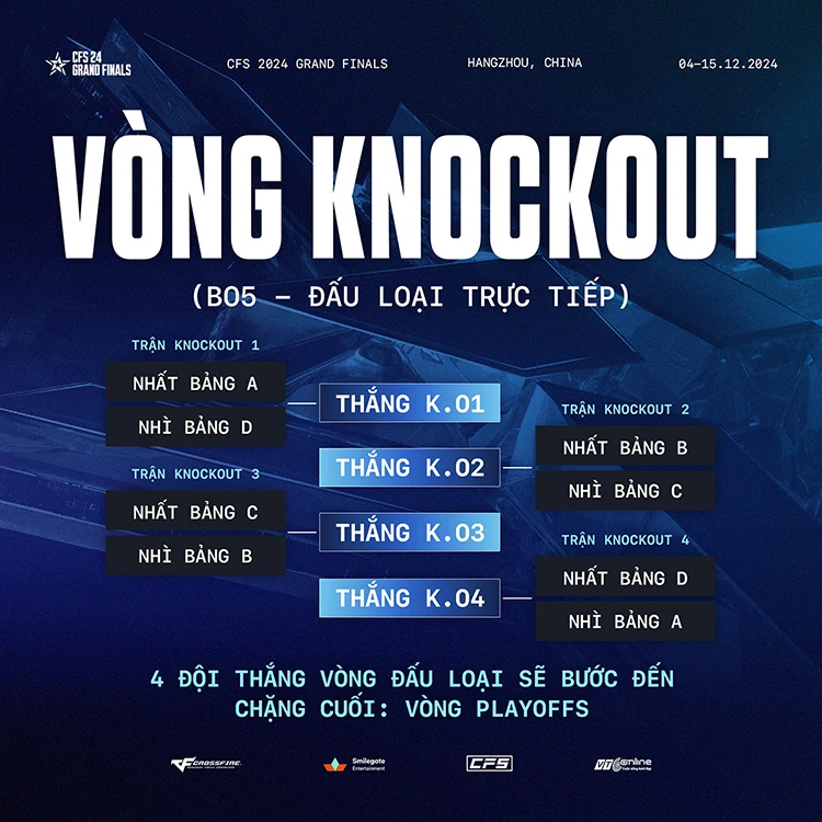 Thể thức thi đấu vòng Knockout