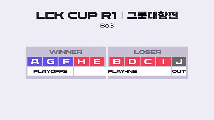 LCK Cup 2025