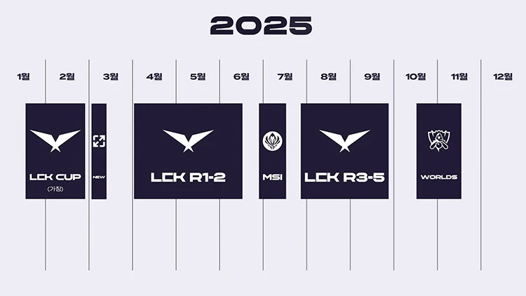 LCK 2025