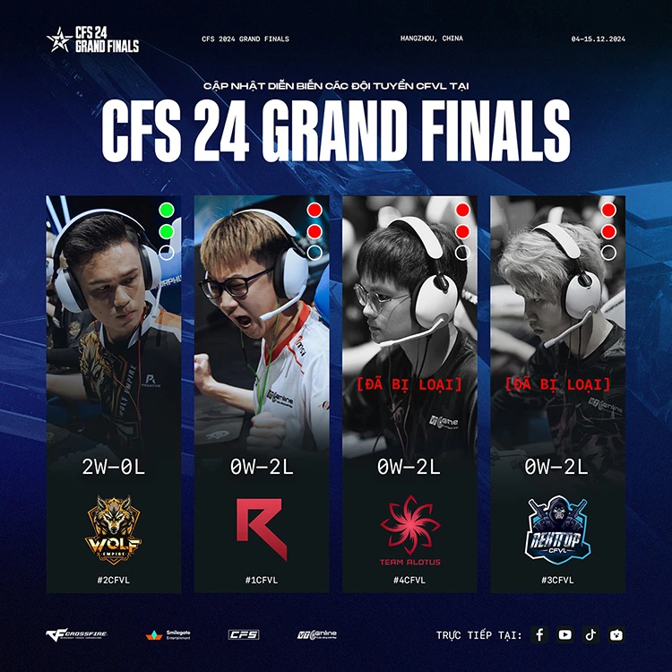 CFS 2024 Grand Finals: Wolf Empire toàn thắng