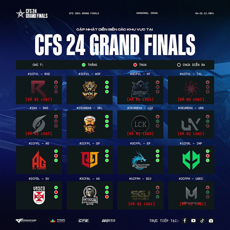 CFS 2024 Grand Finals kết thúc vòng bảng