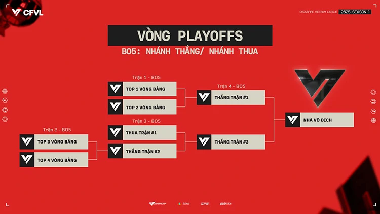 CFVL 2025 Season 1: Cuộc đua mới với thể thức Bo3