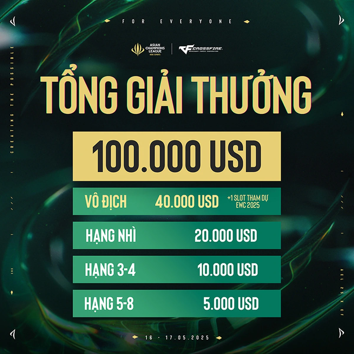 Asian Champions League 2025 diễn ra tại Thượng Hải