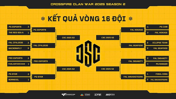 Clan War 2025 Mùa 2: vòng 16 đội kết thúc với nhiều bất ngờ