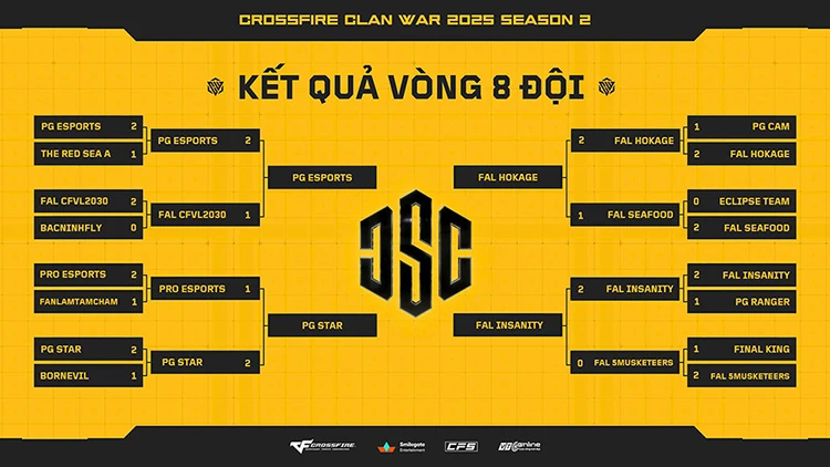 Clan War 2025 Mùa 2 tìm ra bốn đội tuyển dẫn đầu