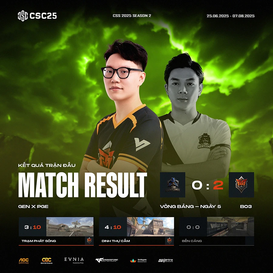 PG Esports và Very Esport thống trị lượt đi CSC 2025 Mùa 2