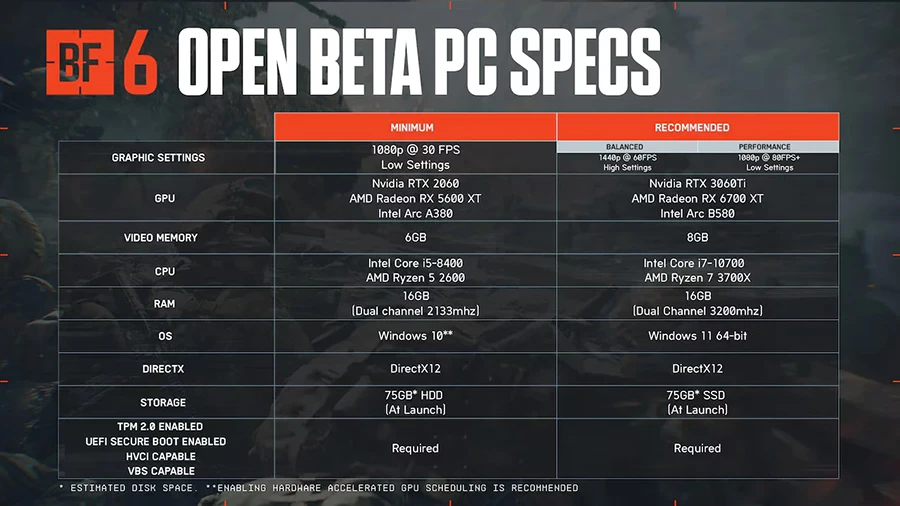 Cấu hình yêu cầu của Battlefield 6 trong giai đoạn Open Beta