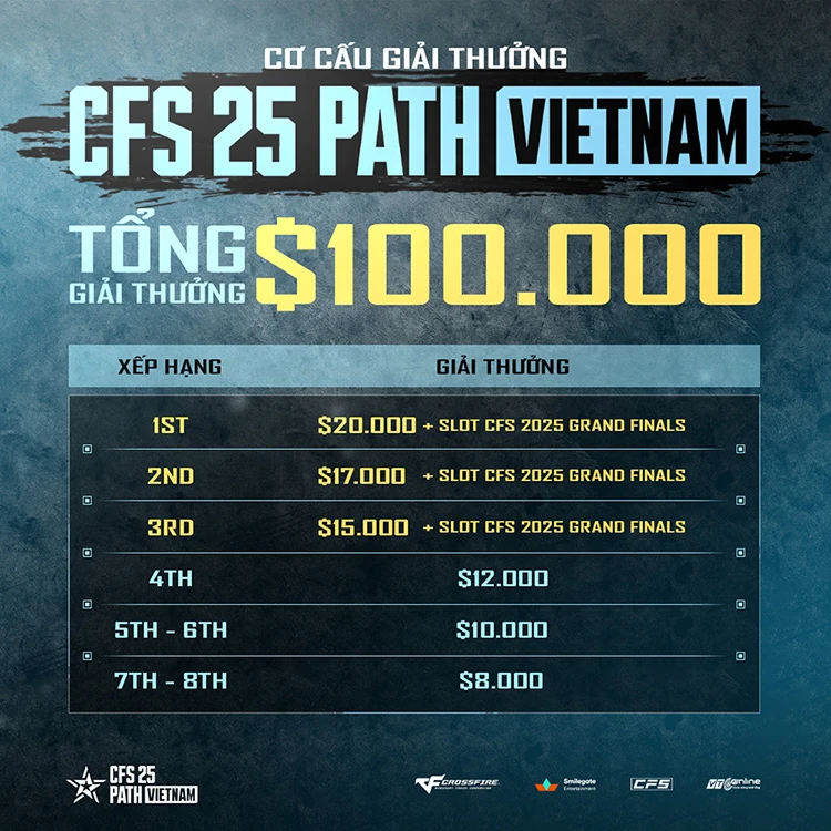 CFS 25 PATH Vietnam mở đường đến CFS 2025 Grand Finals