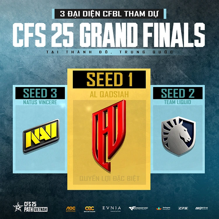 CFBL