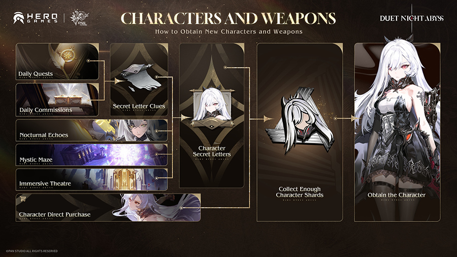 Duet Night Abyss bỏ gacha, ra mắt miễn phí vào 28/10
