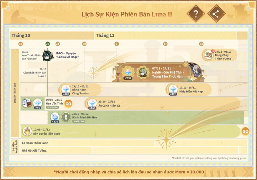 Lịch sự kiện phiên bản Luna II