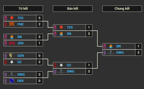 Vòng loại trực tiếp