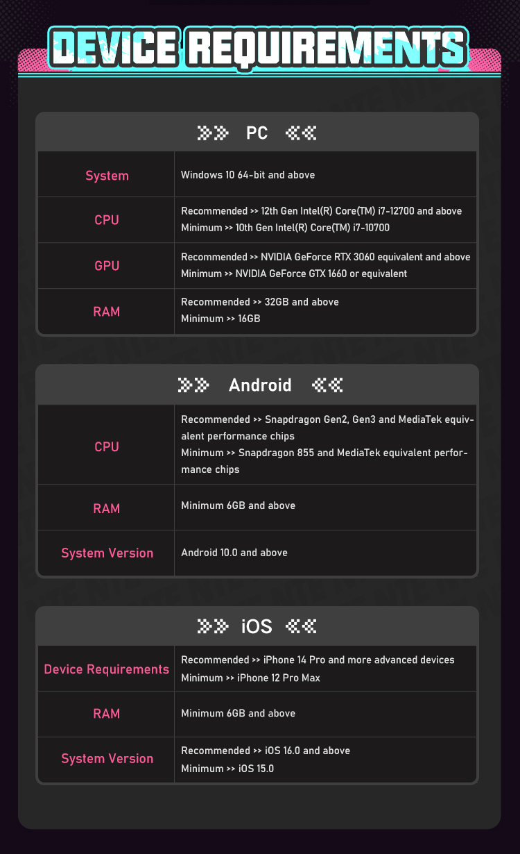 Cấu hình yêu cầu của Neverness to Everness