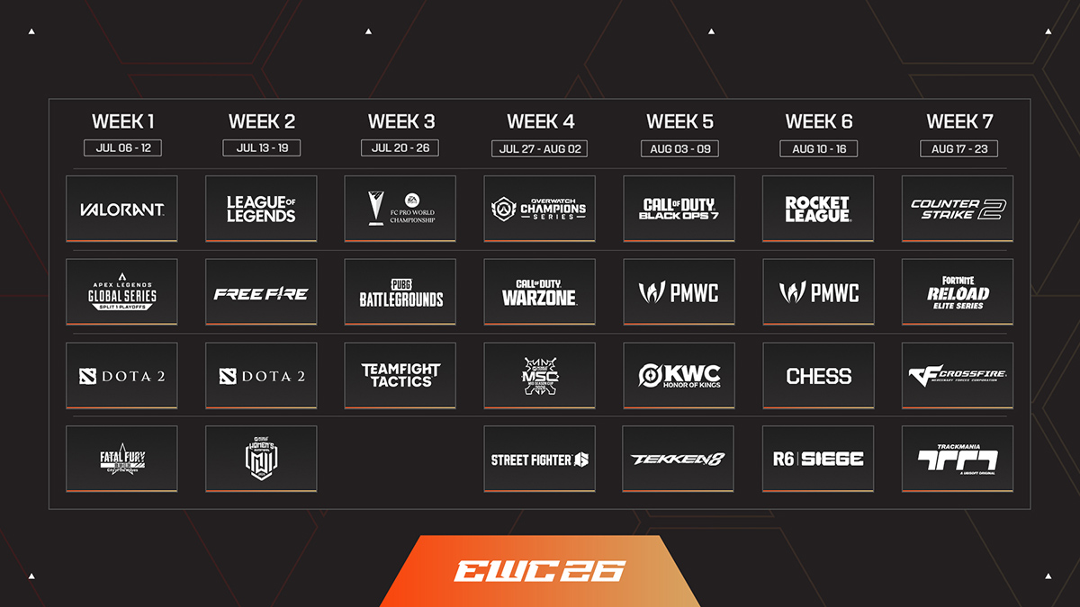 Lịch thi đấu của Esports World Cup 2026.