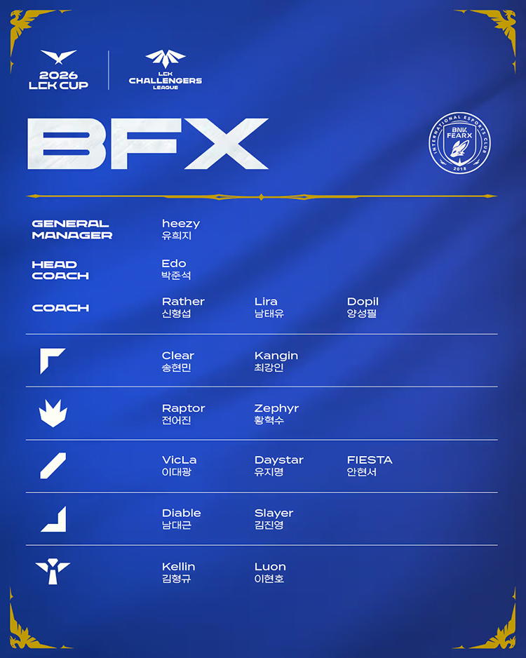 Đội hình tham dự LCK Cup 2026 của ⁠BNK FEARX