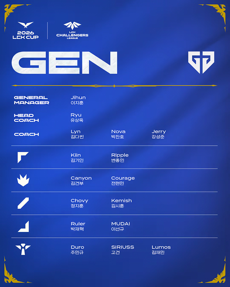 Đội hình tham dự LCK Cup 2026 của Gen.G