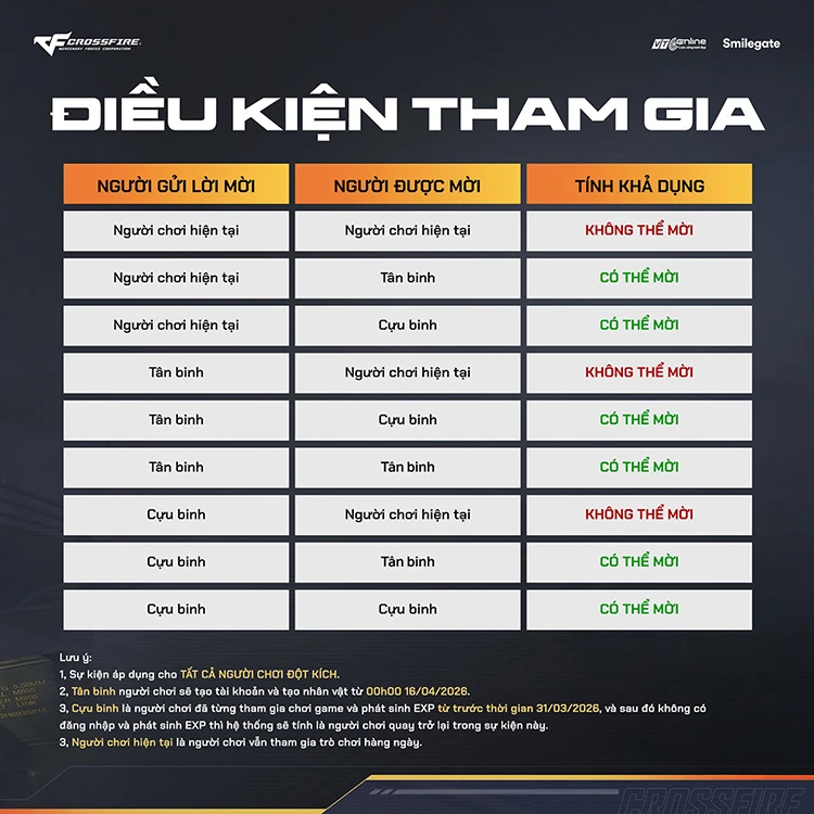 Crossfire mở Friend Pass Big Season 2026 kéo dài 30 ngày