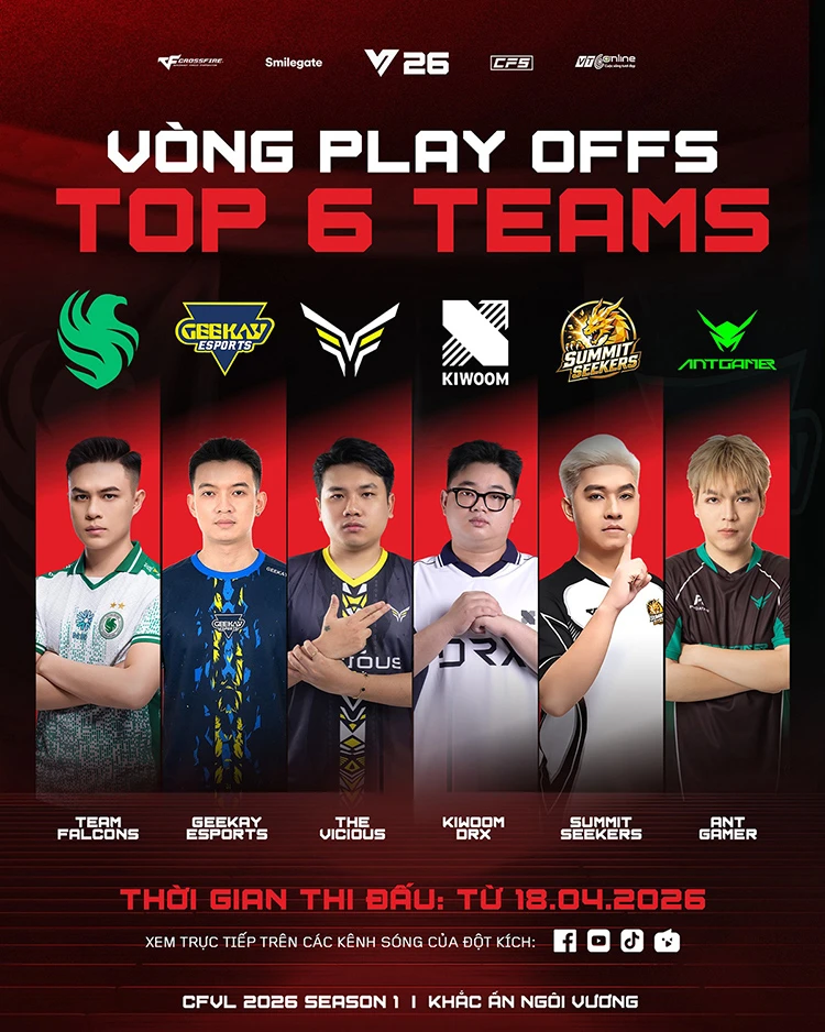 Team Falcons bất bại tại vòng bảng CFVL 2026 Season 1