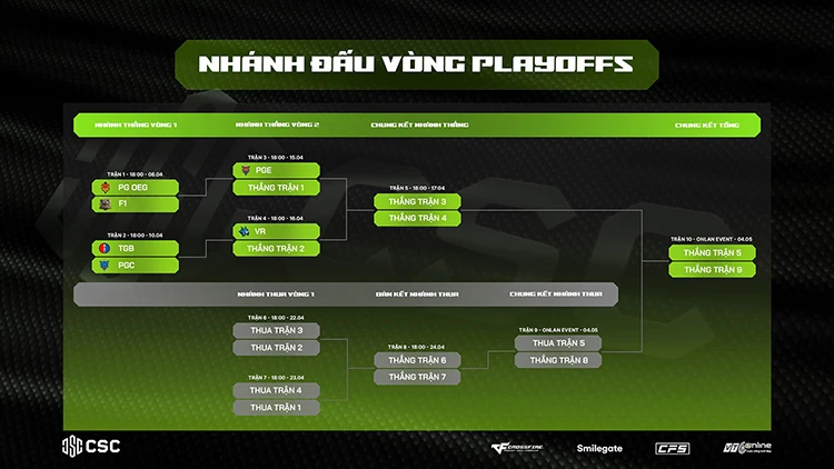 VeryBlue.RT áp đảo PG OEG, playoffs CSC đổi thể thức