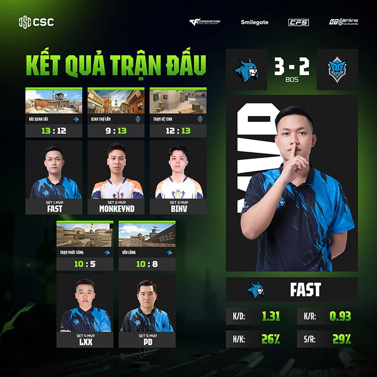Hạ PG Club, VeryBlue.RT vào chung kết tổng CSC 2026
