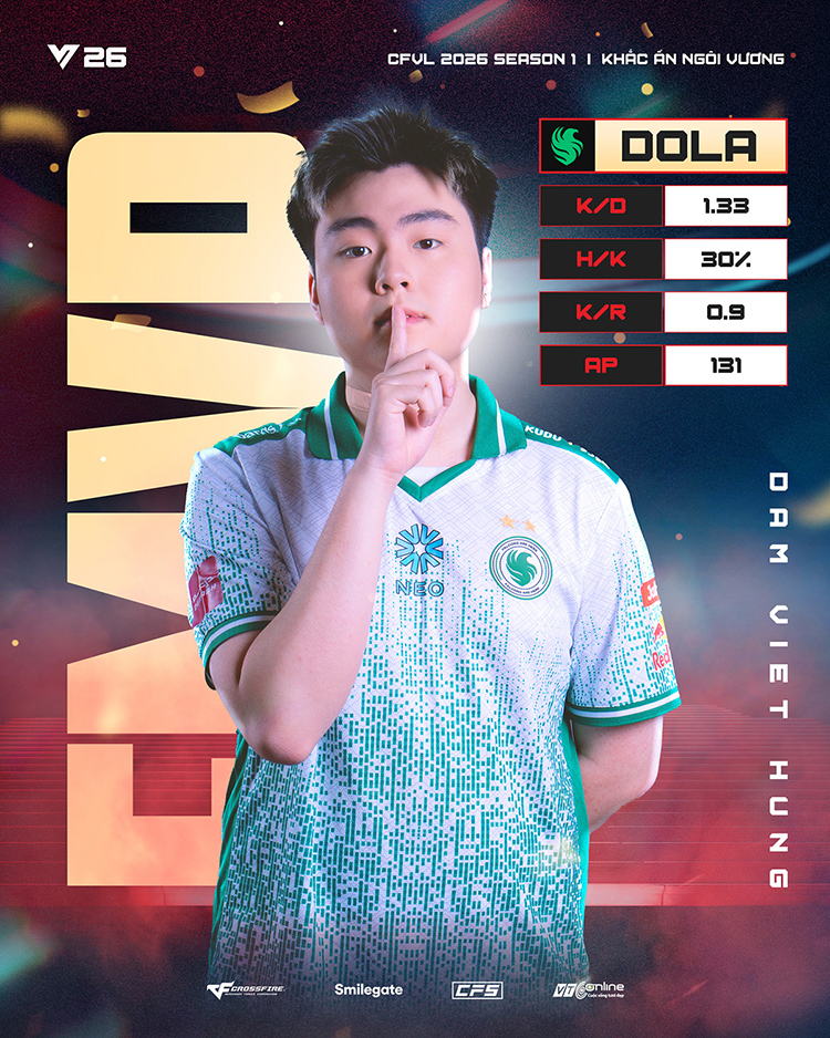 Team Falcons lập kỷ lục vô địch CFVL lần thứ 5 liên tiếp