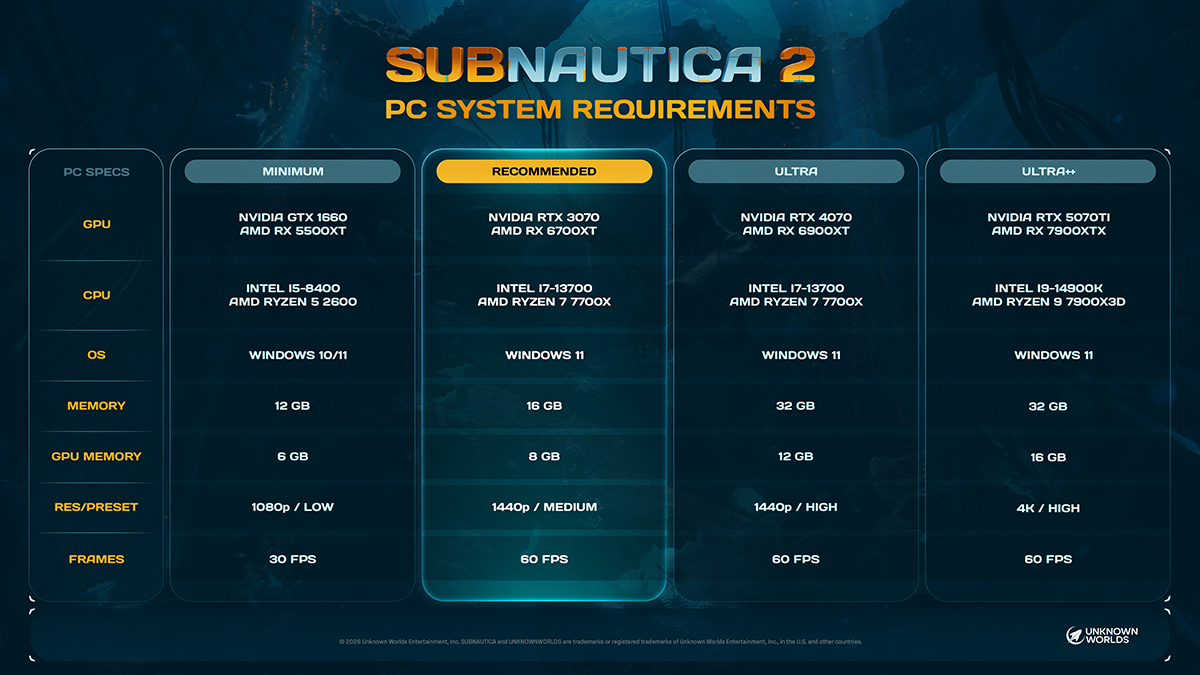 Cấu hình yêu cầu của Subnautica 2