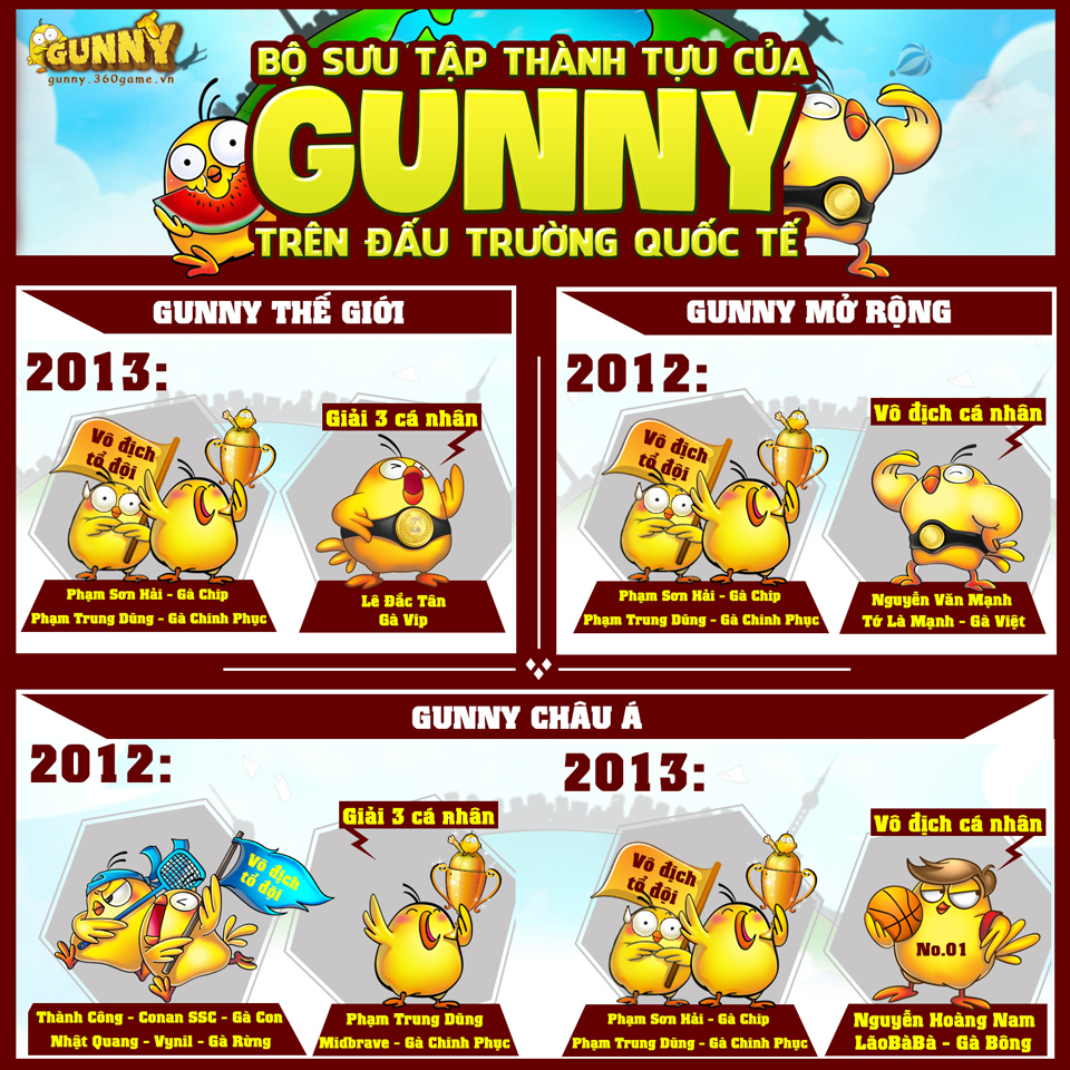 gunny viet nam