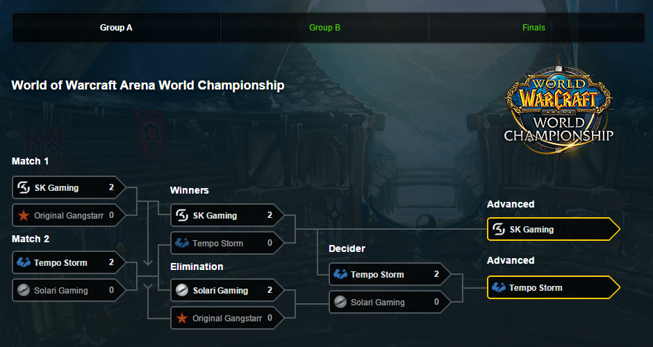 World of Warcraft Arena World Championship 2015