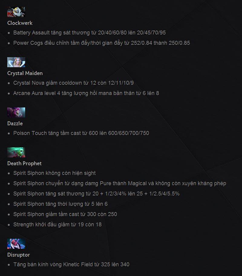 Dota 2 phiên bản 6.87