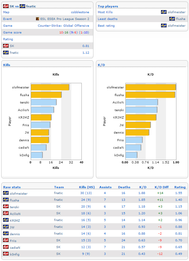 Điểm tin CS:GO ngày 07/10/2015
