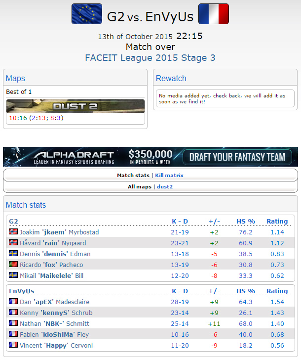 FACEIT League 2015 Stage 3 khu vực Châu Âu