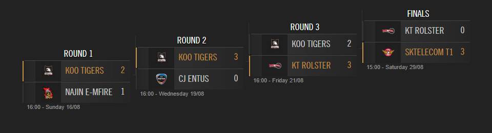 LCK Mùa Hè 2015
