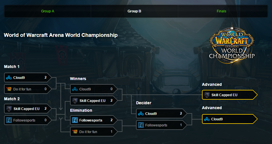 World of Warcraft Arena World Championship 2015