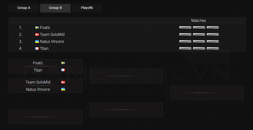 ESL ESEA Pro League Dubai Invitational