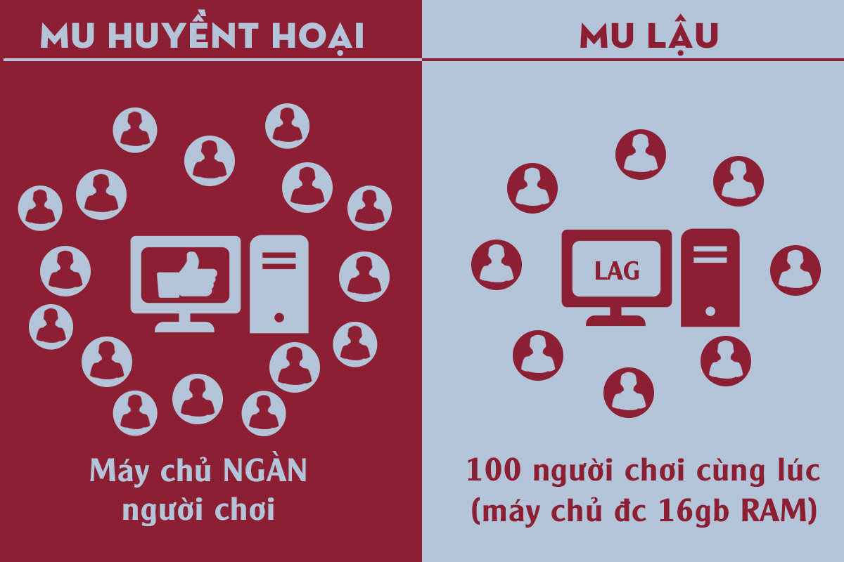 MU VNG