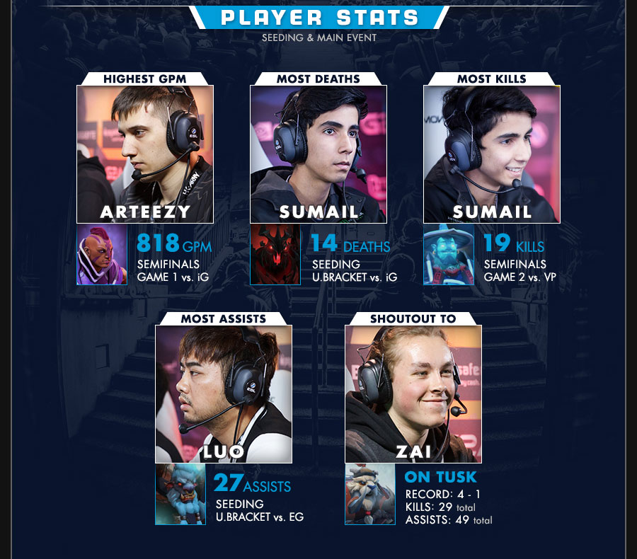 esl one frankfurt 2015