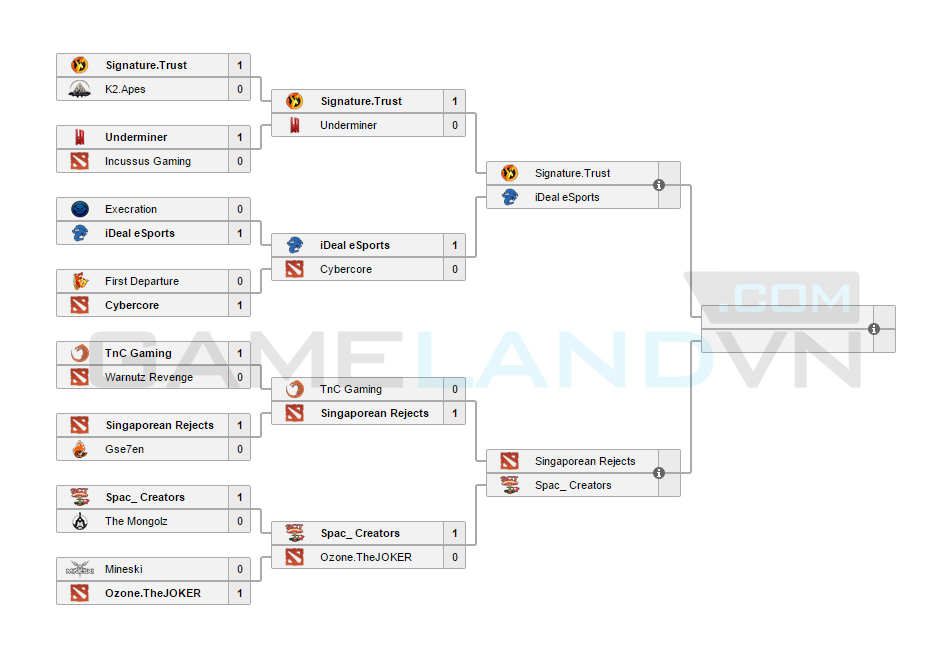 Corsair Gaming Arena 6 Bracket