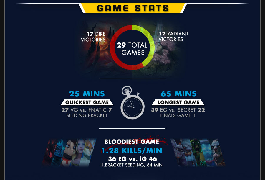 esl one frankfurt 2015