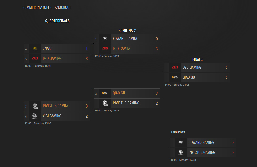 LPL Mùa Hè 2015