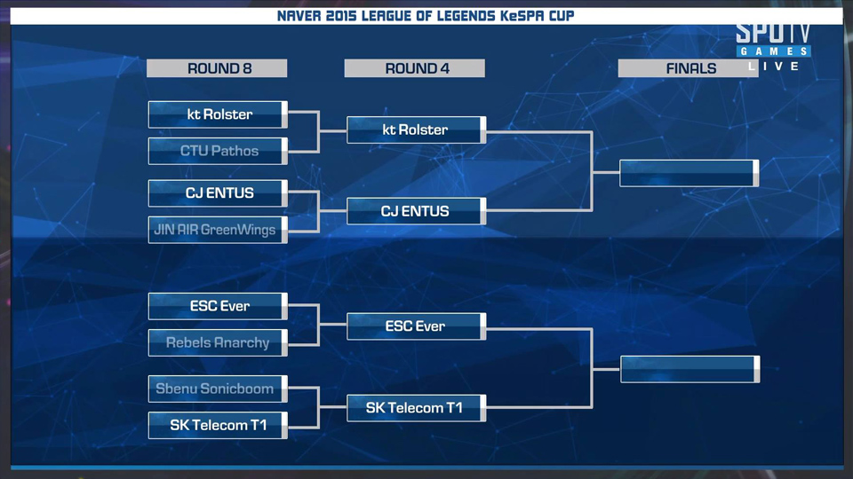 LoL KeSPA Cup 2015 kết thúc vòng tứ kết